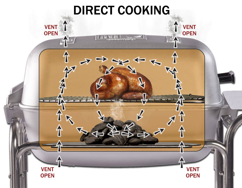 direct cooking